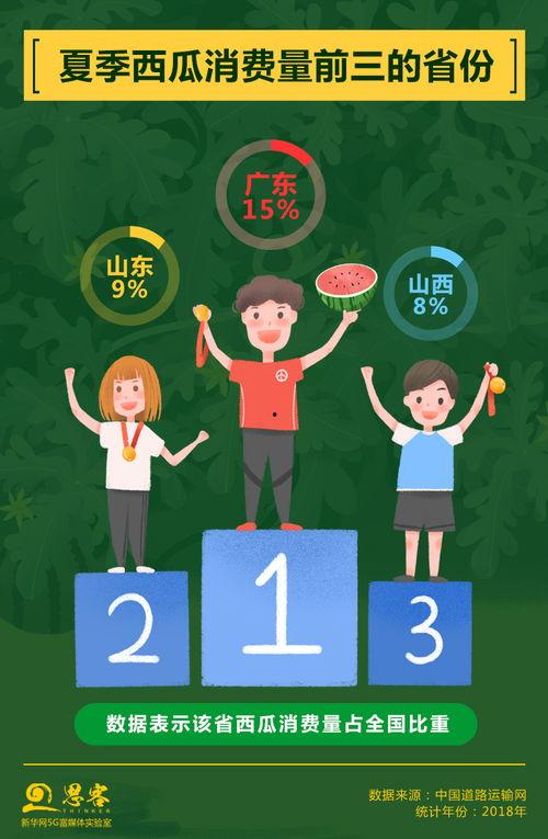 我们文明吃瓜,品味生活新风尚